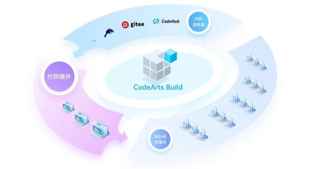 华为在软件工具生态埋下多颗“种子”，静候国产软件产业萌芽