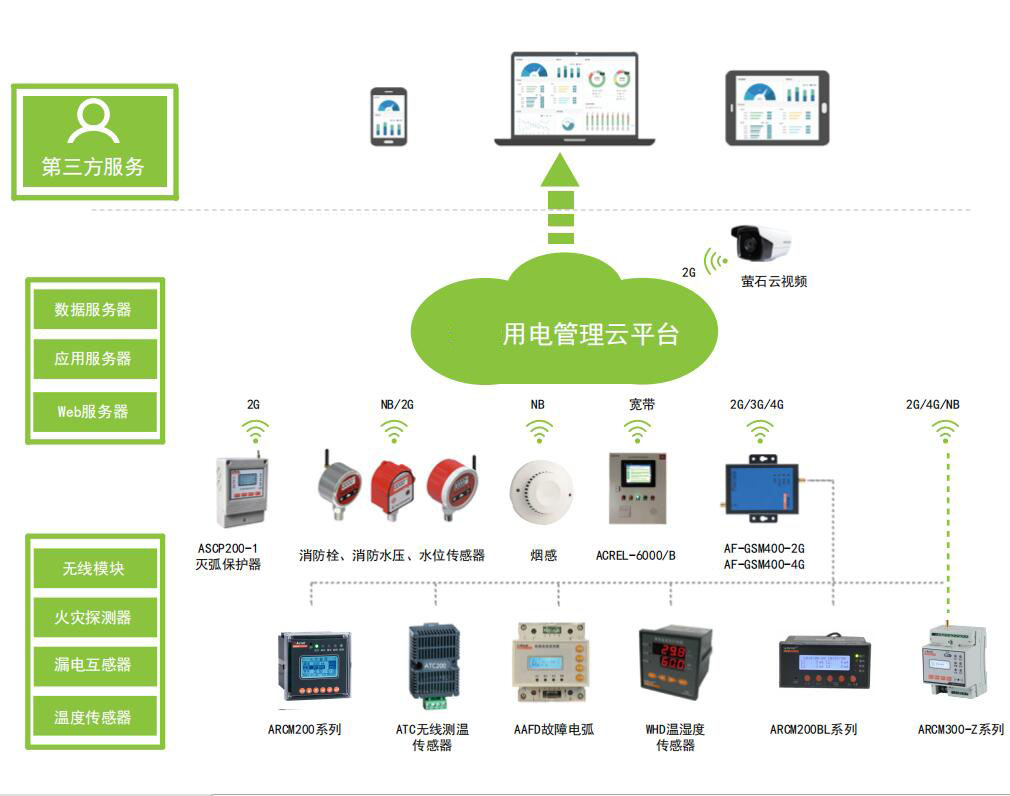 智慧用电AcrelCloud-6000用电管理系统 安科瑞厂家直销的智能监控新选择