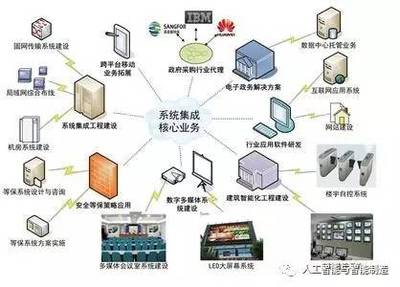 推进智能制造关键技术装备系统集成与应用软件服务